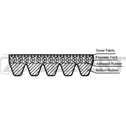  V formos rumbuoti diržai