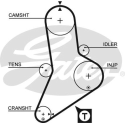  paskirstymo diržo komplektas