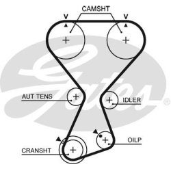  paskirstymo diržo komplektas <small>PowerGrip™</small>