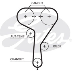  paskirstymo diržas <small>PowerGrip™</small>