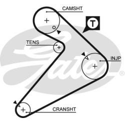  paskirstymo diržo komplektas <small>PowerGrip™</small>