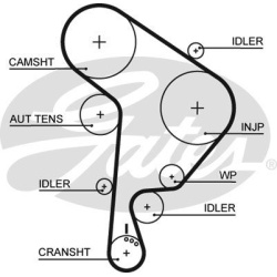  vandens siurblio ir paskirstymo diržo komplektas <small>PowerGrip™</small>