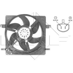  ventiliatorius, radiatoriaus