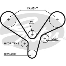  paskirstymo diržo komplektas <small>PowerGrip™</small>