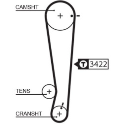  paskirstymo diržas <small>RoadMax™ Value Line</small>
