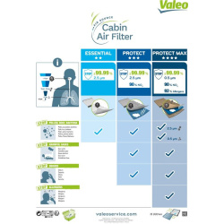  filtras, salono oras <small>VALEO ESSENTIAL</small>