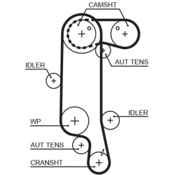  paskirstymo diržas <small>PowerGrip™</small>