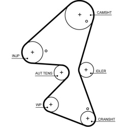  vandens siurblio ir paskirstymo diržo komplektas <small>PowerGrip™</small>