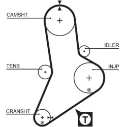  paskirstymo diržas <small>PowerGrip™</small>