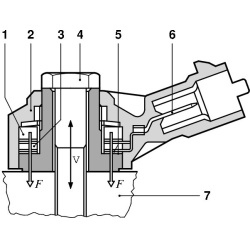  detonacijos jutiklis