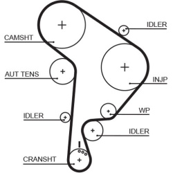  paskirstymo diržo komplektas <small>PowerGrip™</small>