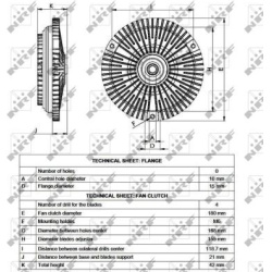  sankaba, radiatoriaus ventiliatorius