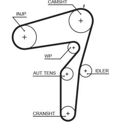  paskirstymo diržo komplektas <small>PowerGrip™</small>