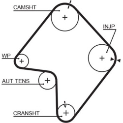 paskirstymo diržo komplektas <small>PowerGrip™</small>  paskirstymo diržo komplektas <small>PowerGrip™</small>
