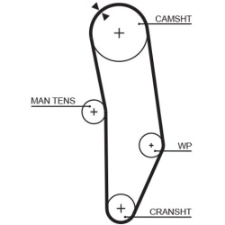  paskirstymo diržas <small>PowerGrip™</small>